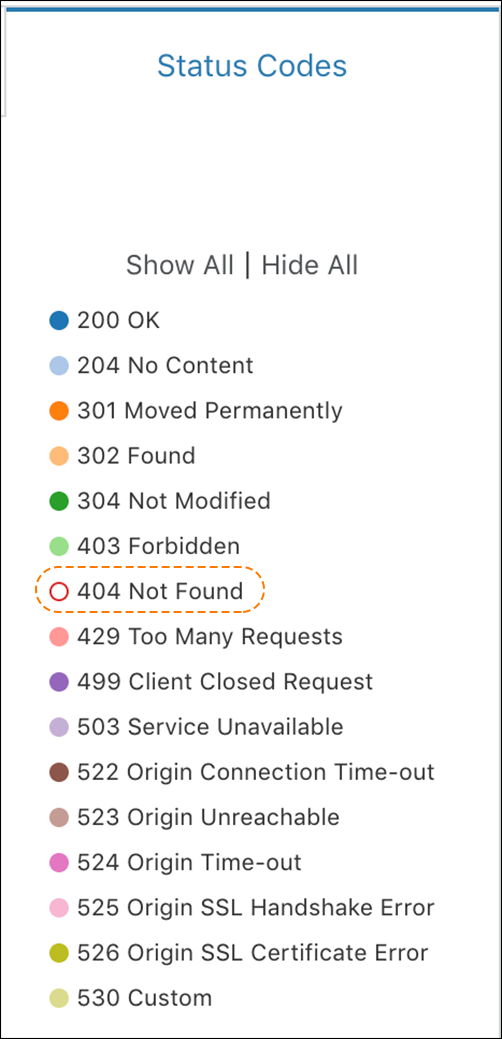 Old URL: https://support.cloudflare.com/hc/article_attachments/360040366332/status_codes_error_by_data_center.png
Article IDs: 206973867 | Error analytics by Cloudflare data center
