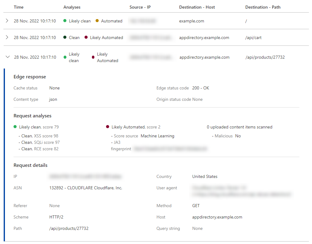 The Sampled logs section of Security Analytics showing an expanded log entry with additional details.